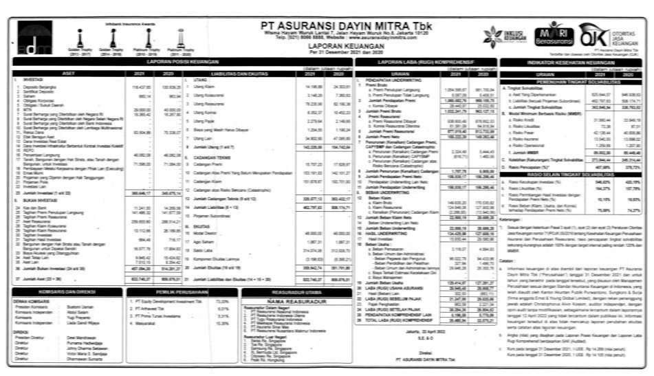 Asuransi tbk dayin mitra berbagai layanan kendaraan merupakan perusahaan kebakaran menyediakan
